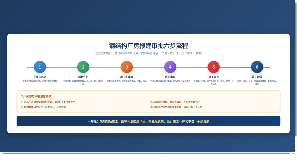 钢结构厂房报建审批流程示意