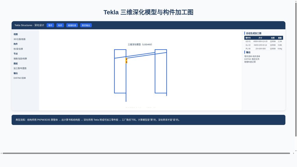 Tekla 三维深化模型与自动生成的构件加工图、零件清单
